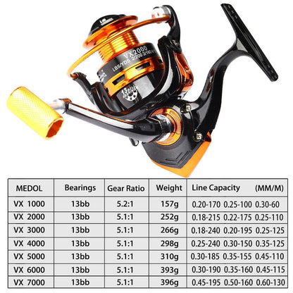 Fishing Reel - Simply Great Gear